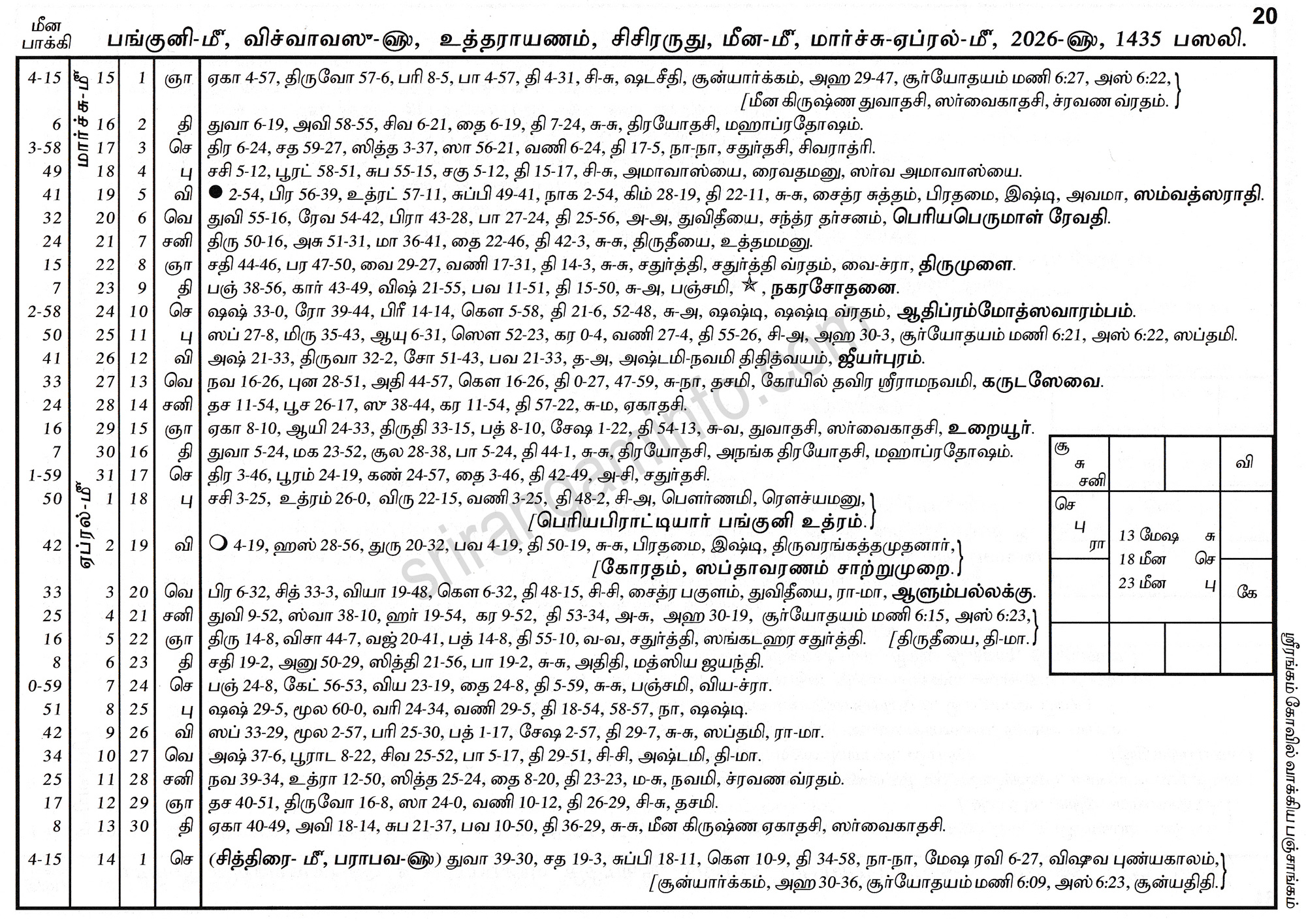 Panchangam
